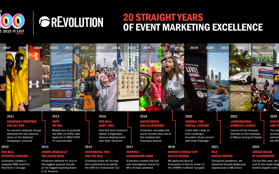 rEvolution-20 years of event marketing excellence (1)